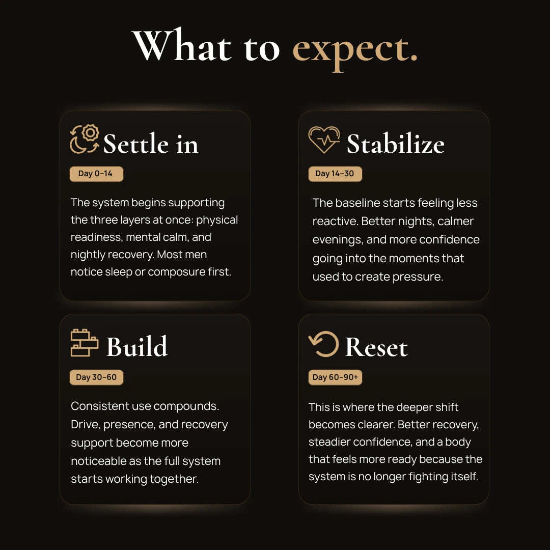 Executive Reset Stack